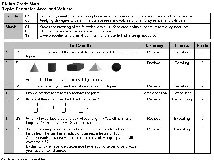 Eighth Grade Math Topic: Perimeter, Area, and Volume Complex C 1 C 2 Estimating,
