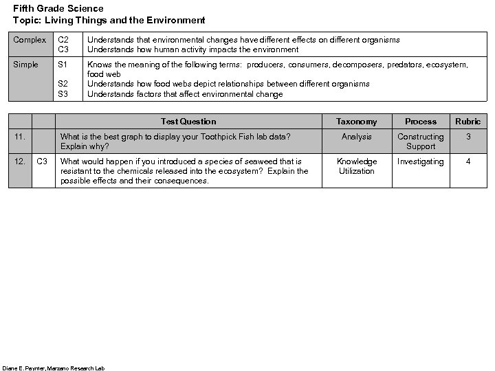 Fifth Grade Science Topic: Living Things and the Environment Complex C 2 C 3