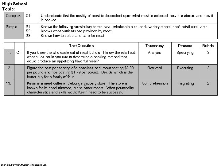 High School Topic: Complex C 1 Understands that the quality of meat is dependent