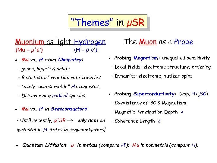 “Themes” in µSR Muonium as light Hydrogen (Mu = µ+e-) (H = p+e-) Mu