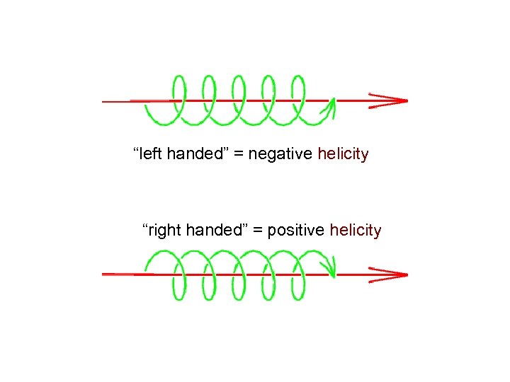 “left handed” = negative helicity “right handed” = positive helicity 