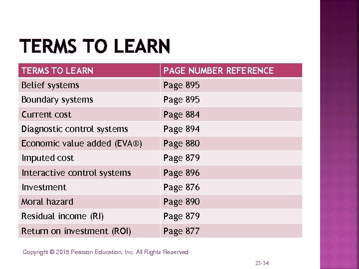 TERMS TO LEARN PAGE NUMBER REFERENCE Belief systems Page 895 Boundary systems Page 895