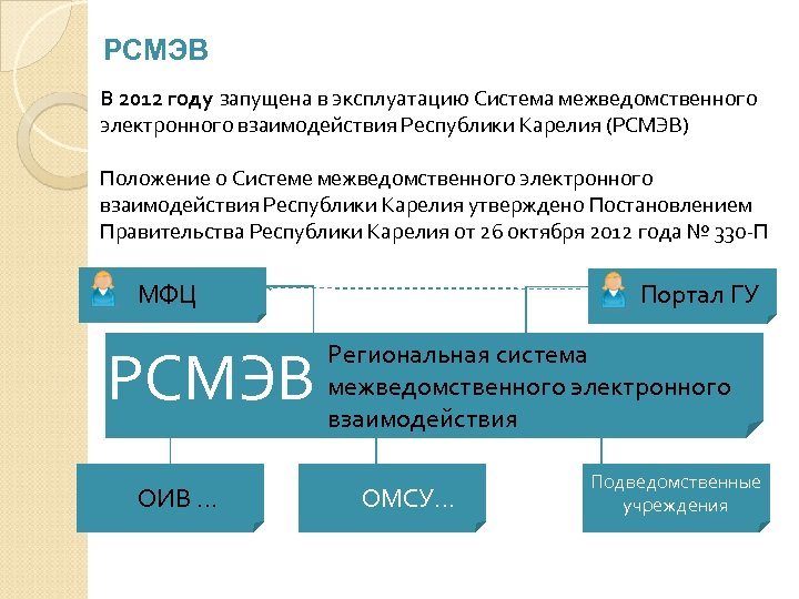 РСМЭВ В 2012 году запущена в эксплуатацию Система межведомственного электронного взаимодействия Республики Карелия (РСМЭВ)