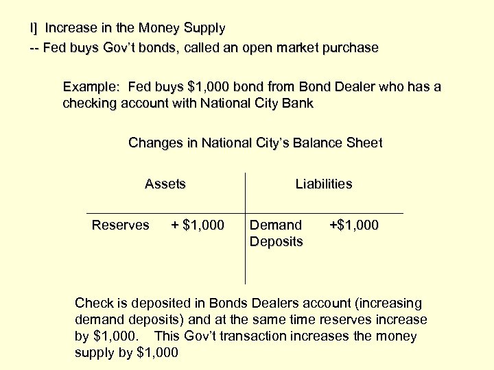 I] Increase in the Money Supply -- Fed buys Gov’t bonds, called an open