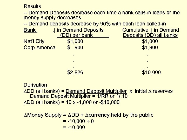 Results -- Demand Deposits decrease each time a bank calls-in loans or the money