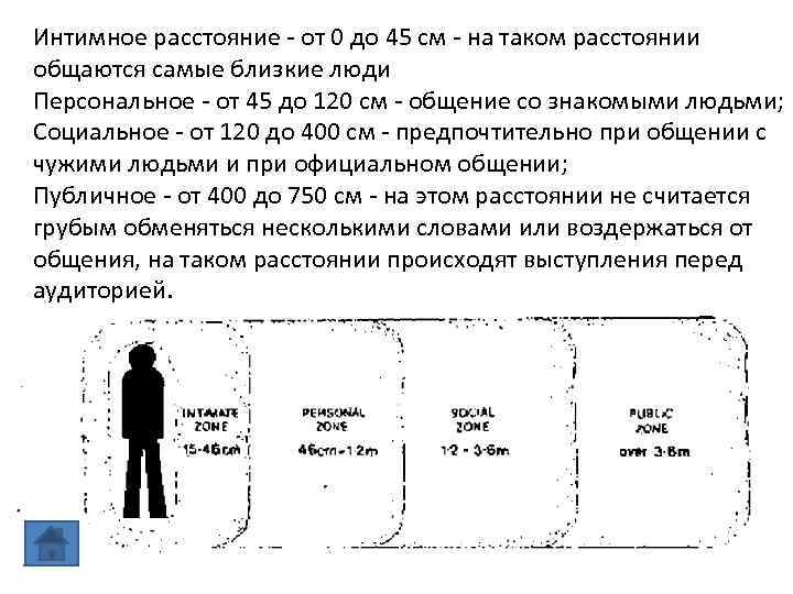 Интимное расстояние - от 0 до 45 см - на таком расстоянии общаются самые
