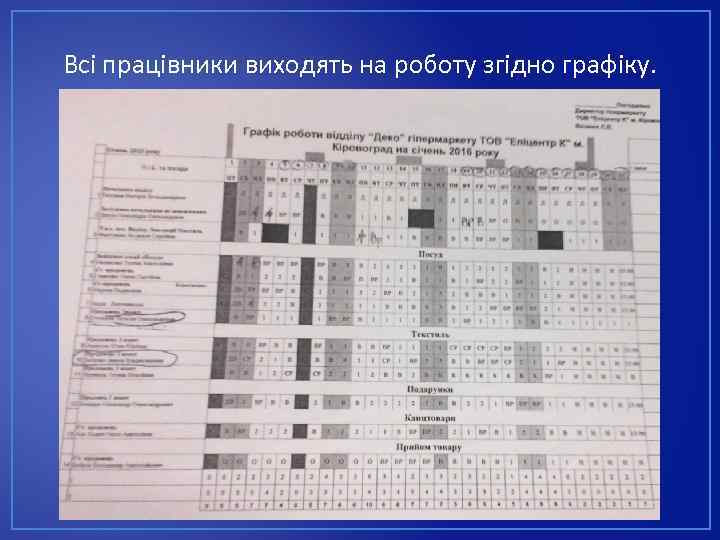 Всі працівники виходять на роботу згідно графіку. 