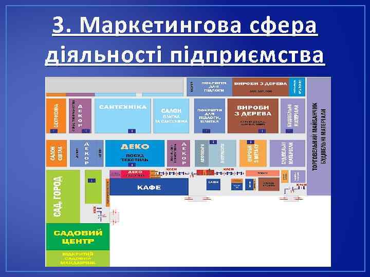 3. Маркетингова сфера д іяльності підприємства 