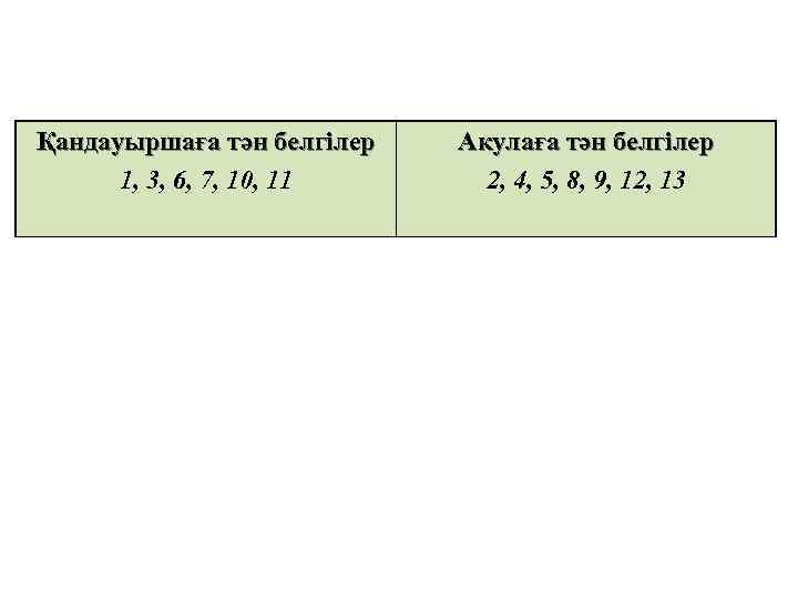 Қандауыршаға тән белгілер 1, 3, 6, 7, 10, 11 Акулаға тән белгілер 2, 4,