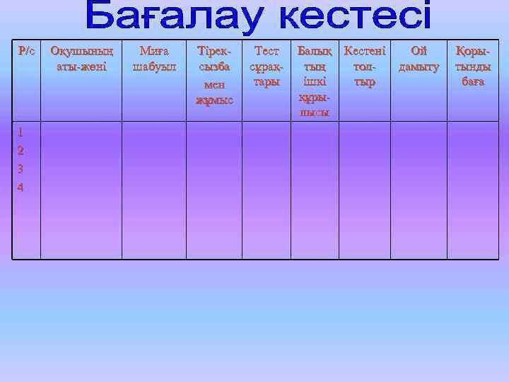 Р/с 1 2 3 4 Оқушының аты-жөні Миға шабуыл Тірексызба мен жұмыс Тест сұрақтары
