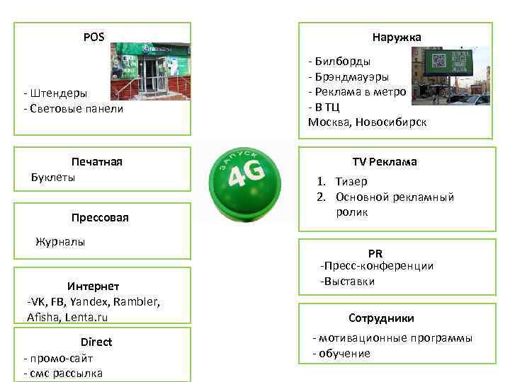 POS - Штендеры - Световые панели Печатная Буклеты Прессовая Журналы Интернет -VK, FB, Yandex,