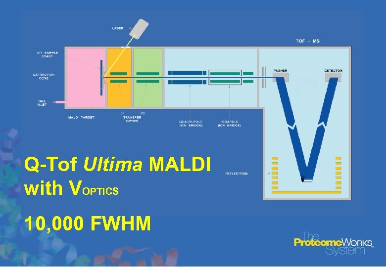 Q-Tof Ultima MALDI with VOPTICS 10, 000 FWHM 