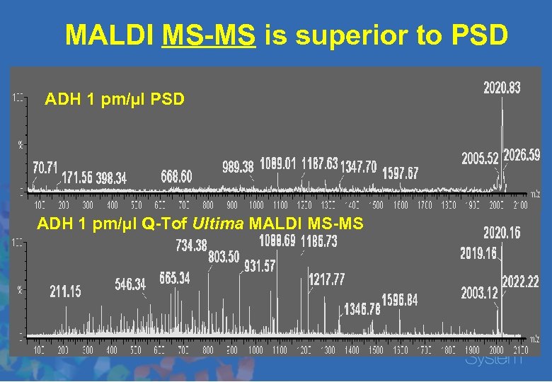 MALDI MS-MS is superior to PSD ADH 1 pm/µl Q-Tof Ultima MALDI MS-MS 