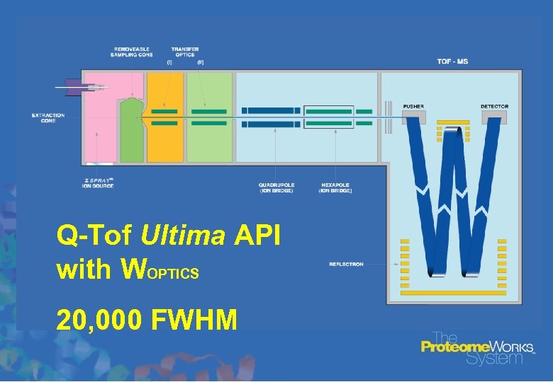 Q-Tof Ultima API with WOPTICS 20, 000 FWHM 