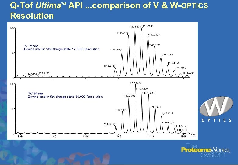 Q-Tof Ultima API. . . comparison of V & W-OPTICS Resolution TM 