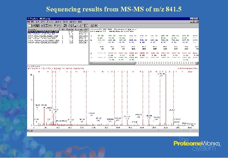 Sequencing results from MS-MS of m/z 841. 5 