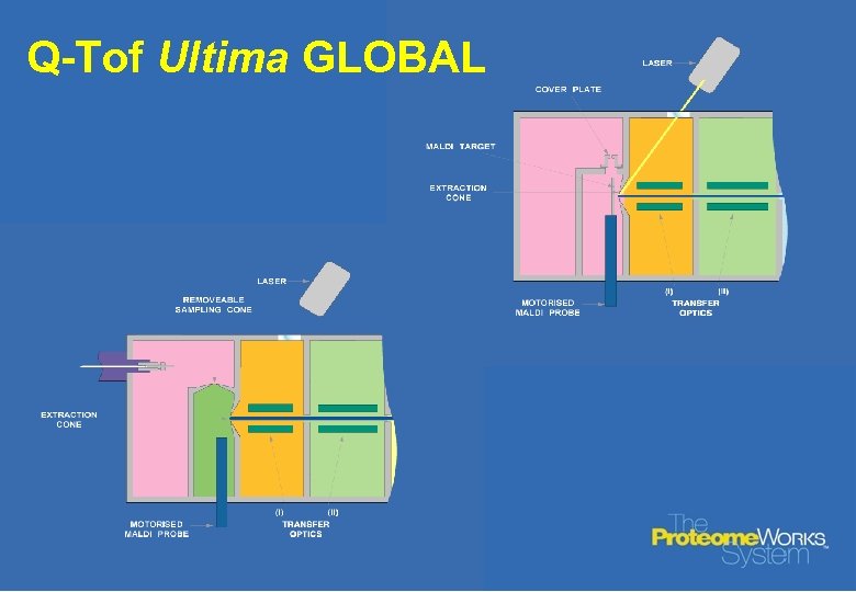 Q-Tof Ultima GLOBAL 