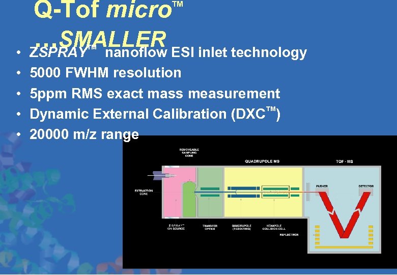 Q-Tof micro …SMALLER ESI inlet technology ZSPRAY nanoflow TM • • • TM 5000