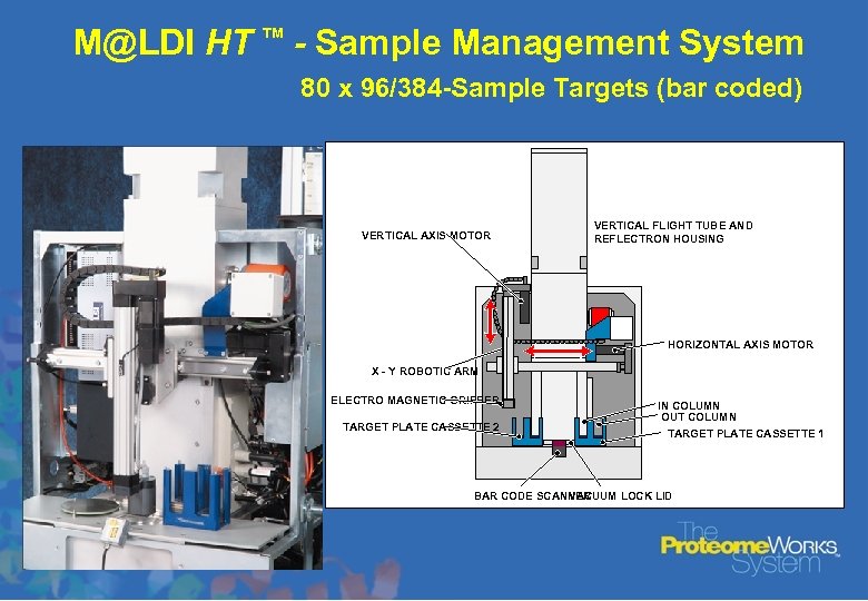 M@LDI HT TM - Sample Management System 80 x 96/384 -Sample Targets (bar coded)