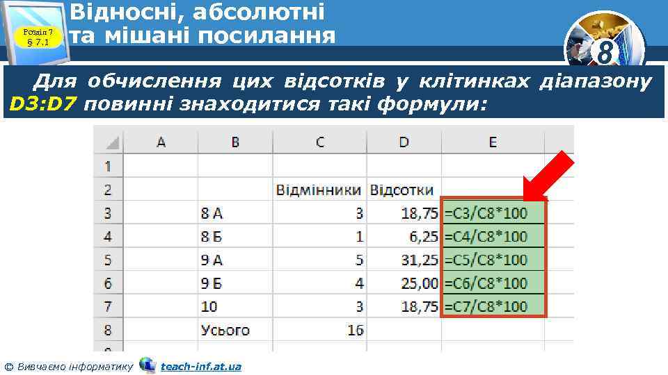 Розділ 7 § 7. 1 Відносні, абсолютні та мішані посилання 8 Для обчислення цих