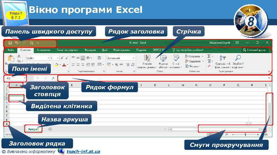 Розділ 7 § 7. 1 Вікно програми Excel Панель швидкого доступу Рядок заголовка Стрічка