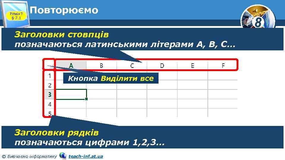 Розділ 7 § 7. 1 Повторюємо Заголовки стовпців позначаються латинськими літерами А, В, С…