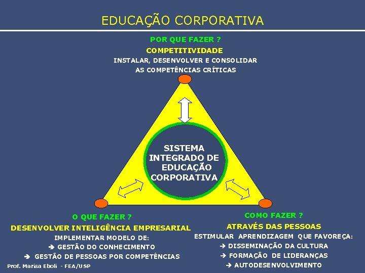 EDUCAÇÃO CORPORATIVA POR QUE FAZER ? COMPETITIVIDADE INSTALAR, DESENVOLVER E CONSOLIDAR AS COMPETÊNCIAS CRÍTICAS