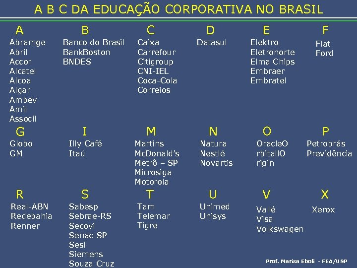 A B C DA EDUCAÇÃO CORPORATIVA NO BRASIL A Abramge Abril Accor Alcatel Alcoa