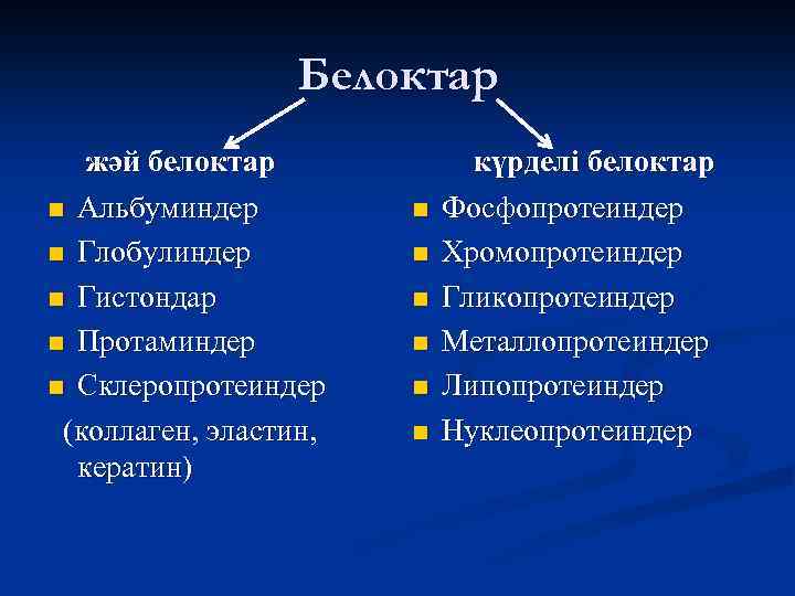 Белоктар жәй белоктар n Альбуминдер n Глобулиндер n Гистондар n Протаминдер n Склеропротеиндер (коллаген,