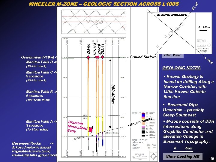 BL 0 E WHEELER M-ZONE – GEOLOGIC SECTION ACROSS L 100 S M-ZONE DRILLING