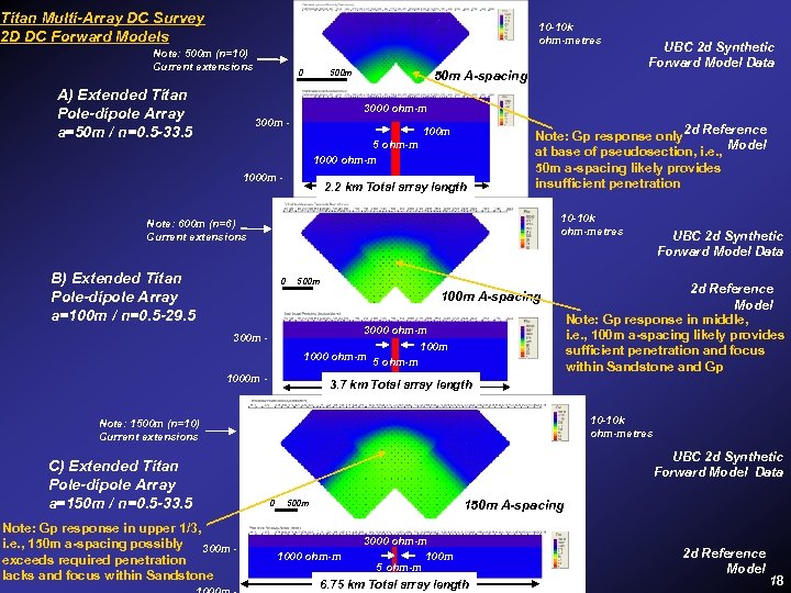 Titan Multi-Array DC Survey 2 D DC Forward Models 10 -10 k ohm-metres Note: