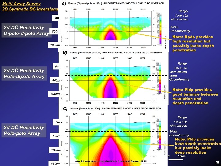 Multi-Array Survey A) 2 D Synthetic DC Inversions Range 10 to 10 k ohm-metres