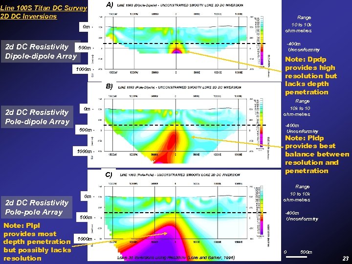 Line 100 S Titan DC Survey 2 D DC Inversions A) Range 10 to