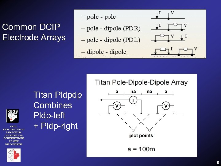 Common DCIP Electrode Arrays KEGSEXPLORATION 07 SYMPOSIUM GEOPHYSICAL CONTRIBUTIONS TO NEW DISCOVERIES Titan Pldpdp