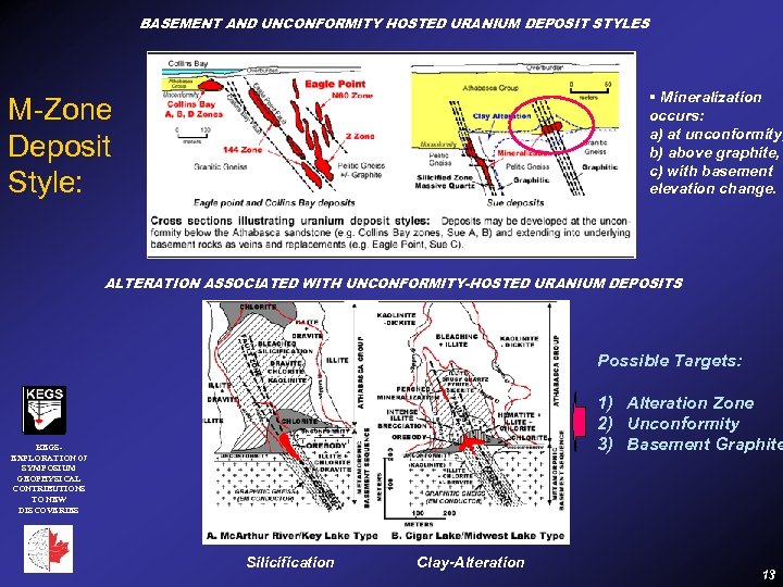 BASEMENT AND UNCONFORMITY HOSTED URANIUM DEPOSIT STYLES § Mineralization occurs: a) at unconformity, b)