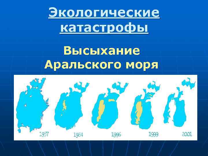 Экологические катастрофы Высыхание Аральского моря 