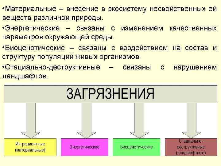 • Материальные – внесение в экосистему несвойственных ей веществ различной природы. • Энергетические