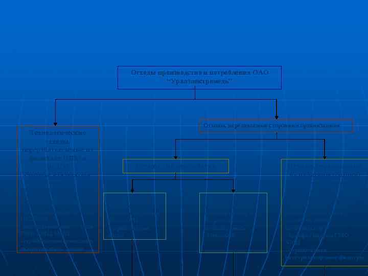 Отходы производства и потребления ОАО “Уралэлектромедь” Технологические отходы, перерабатываемые на филиалах ППМ и ПСЦМ