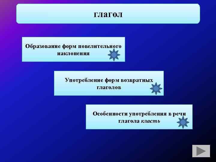 глагол Образование форм повелительного наклонения Употребление форм возвратных глаголов Особенности употребления в речи глагола