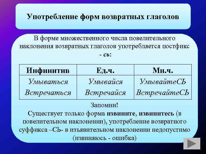 Виды возвратности глагола. Возвратная форма глагола. Употребление форм глагола.