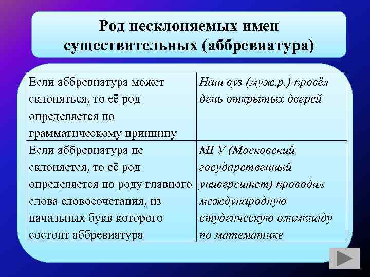 Род несклоняемых имен существительных 6 класс презентация