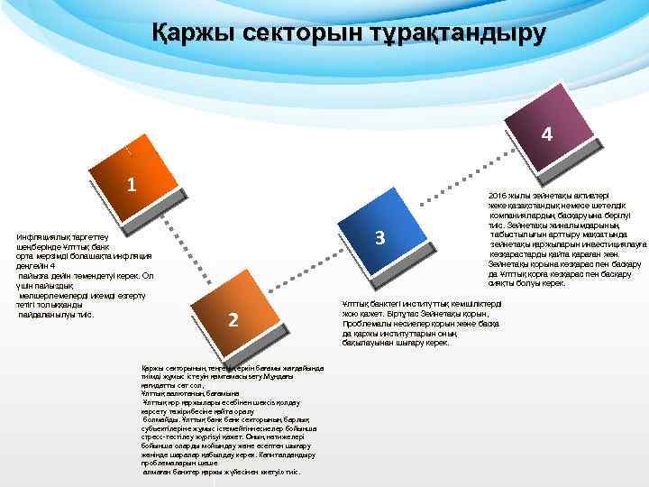 Қаржы секторын тұрақтандыру 4 1 Инфляциялық таргеттеу шеңберінде Ұлттық банк орта мерзімді болашақта инфляция