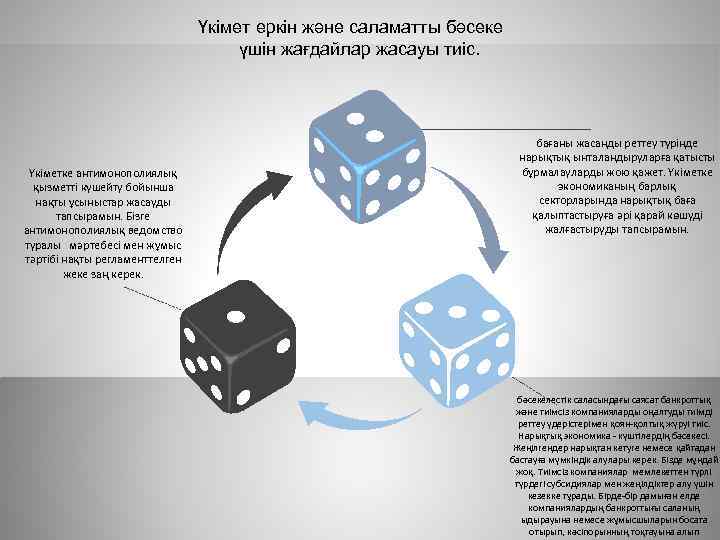 Үкімет еркін және саламатты бәсеке үшін жағдайлар жасауы тиіс. Үкіметке антимонополиялық қызметті күшейту бойынша
