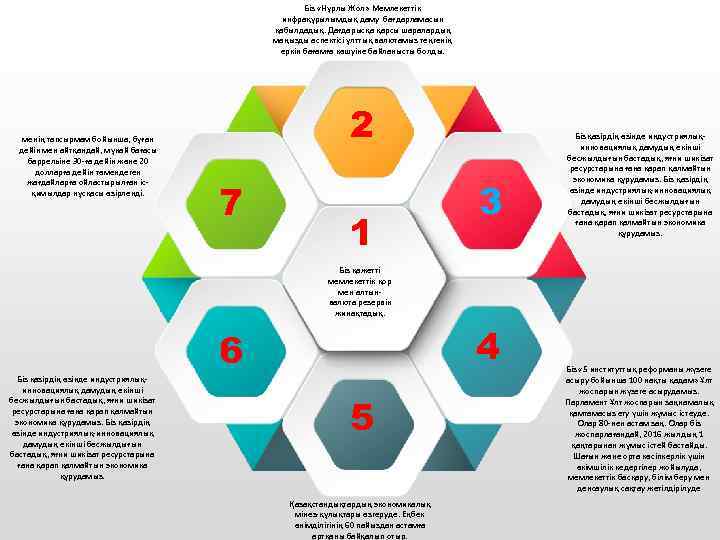 Біз «Нұрлы Жол» Мемлекеттік инфрақұрылымдық даму бағдарламасын қабылдадық. Дағдарысқа қарсы шаралардың маңызды аспектісі ұлттық
