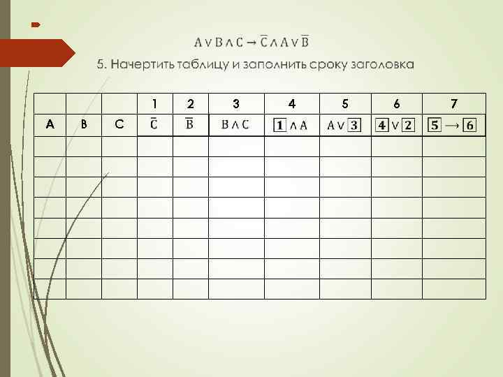 Самостоятельная работа по теме построение таблиц истинности