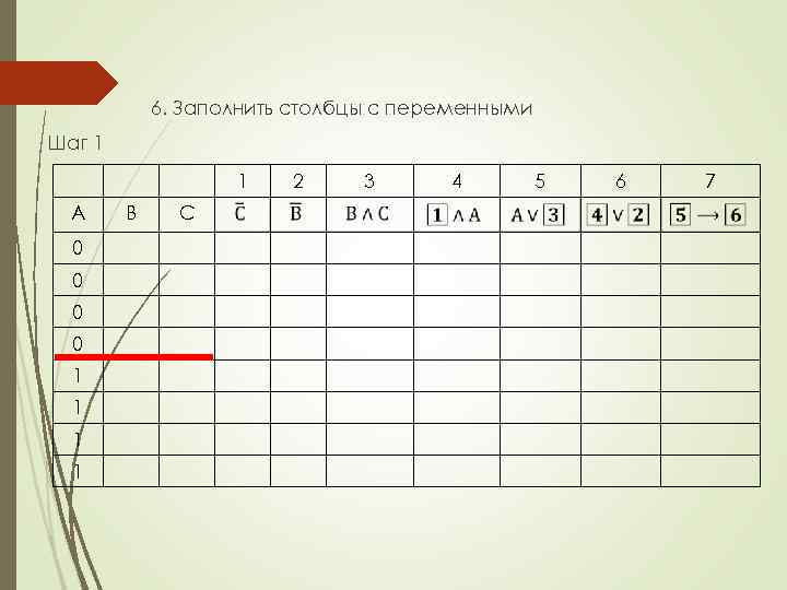 6. Заполнить столбцы с переменными Шаг 1 1 А 0 0 1 1 В