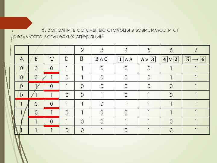 6. Заполнить остальные столбцы в зависимости от результата логических операций 1 2 3 4