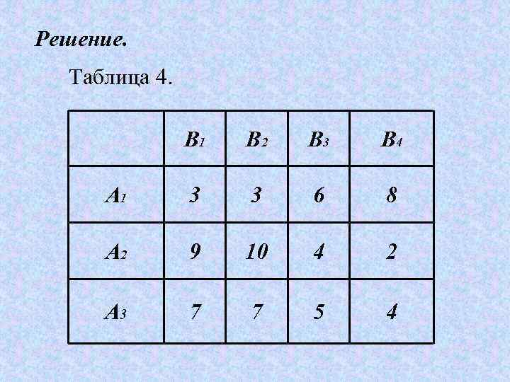 Решающая таблица. Теория игр таблица. Метод теории игр таблица. Таблица выигрышей теория игр. Элементы теории игр.