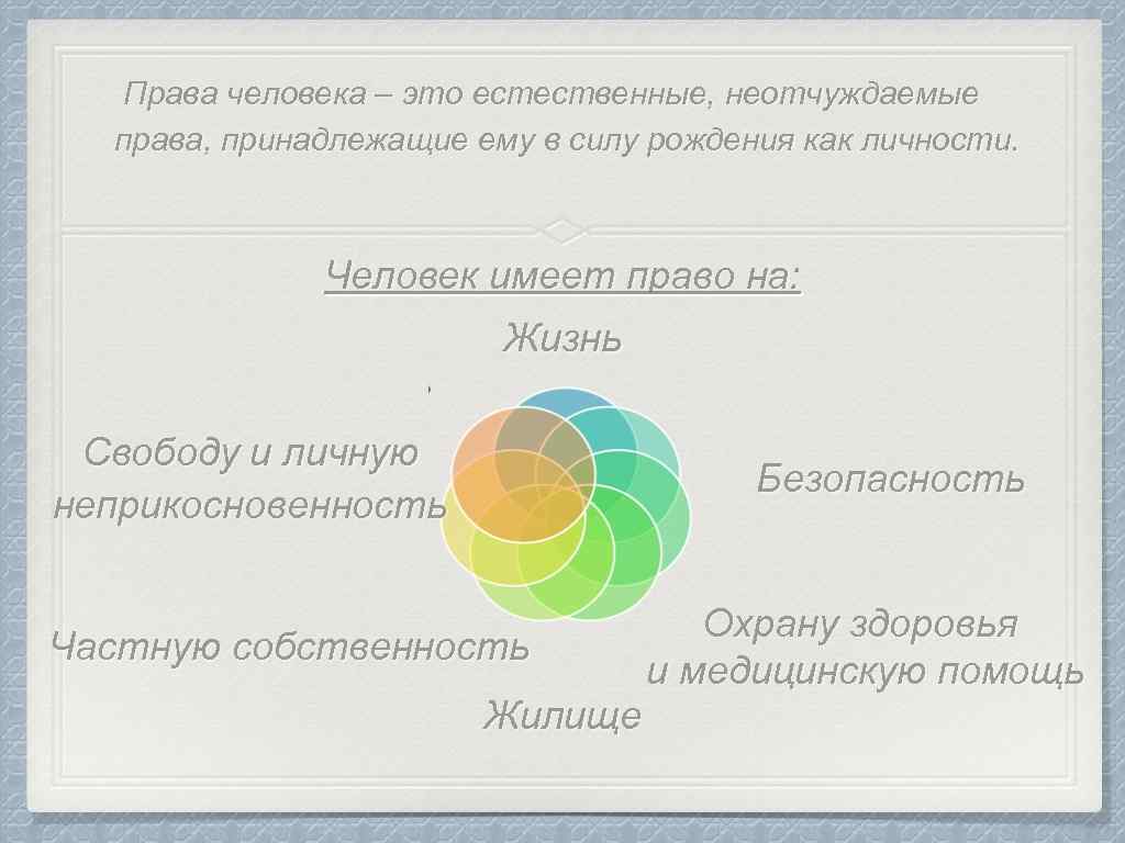  Права человека – это естественные, неотчуждаемые права, принадлежащие ему в силу рождения как