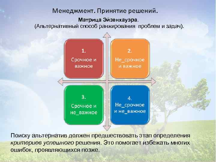 Менеджмент. Принятие решений. Матрица Эйзенхауэра. (Альтернативный способ ранжирования проблем и задач). Поиску альтернатив должен